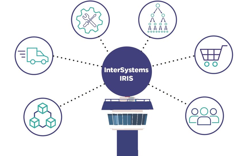 InterSystems dévoile une nouvelle solution IRIS