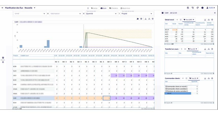 Les approvisionneurs plus performants avec le nouveau module d’Azap