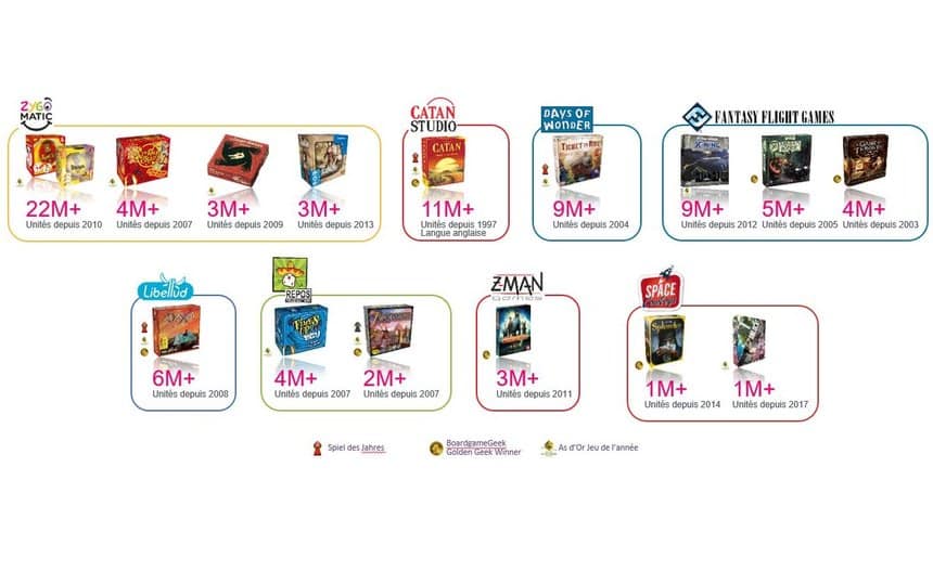 Asmodee s’appuie sur MyTower pour sa Supply Chain amont