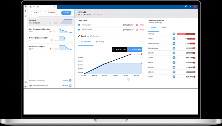 Kinaxis accompagne la transformation de la supply chain de Coty