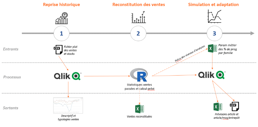 Suppleo lance une offre packagée pour le pilotage des appros post-Covid