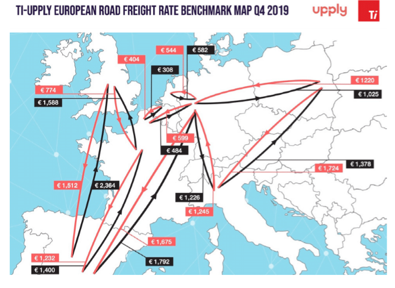Stabilité des taux de fret européens sur les lignes internationales