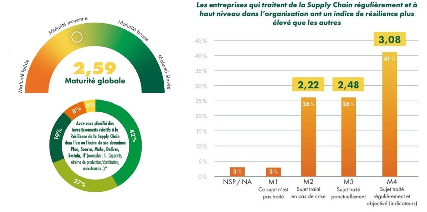 La résilience en SC, ce n’est qu’un début…