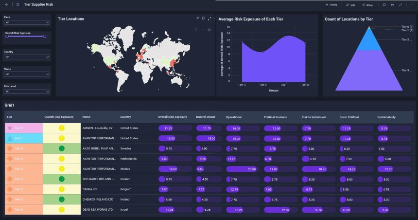 Everstream éclaire les supply chains de Becton Dickinson