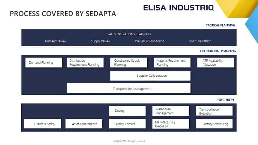 « De vraies attentes en matière d’orchestration »