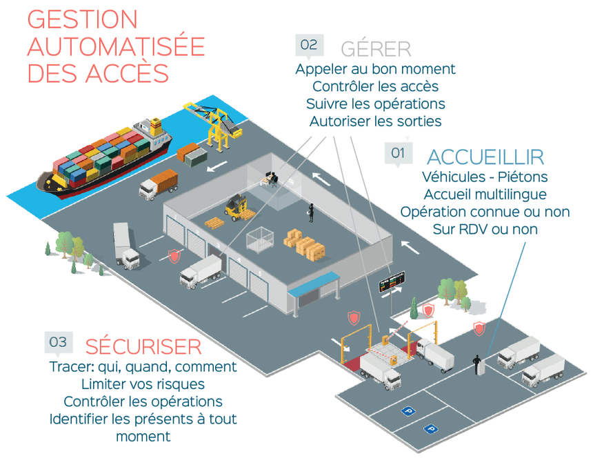 Stackr étend le champ d&rsquo;action de la solution E-Gestrack