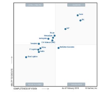 Les leaders du Magic Quadrant sont…