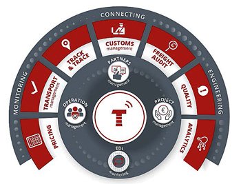 Alis International joue la carte du « plug & play »