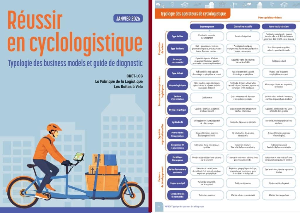 Ce livre blanc sur la cyclologistique a été réalisé sous l’égide de la Fabrique de la Logistique et des Boîtes à Vélo et a bénéficié d’un financement par la Région Sud et l’ADEME. ©DR