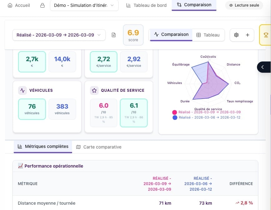 Woop dévoile sa solution Route Simulation boostée à l’IA